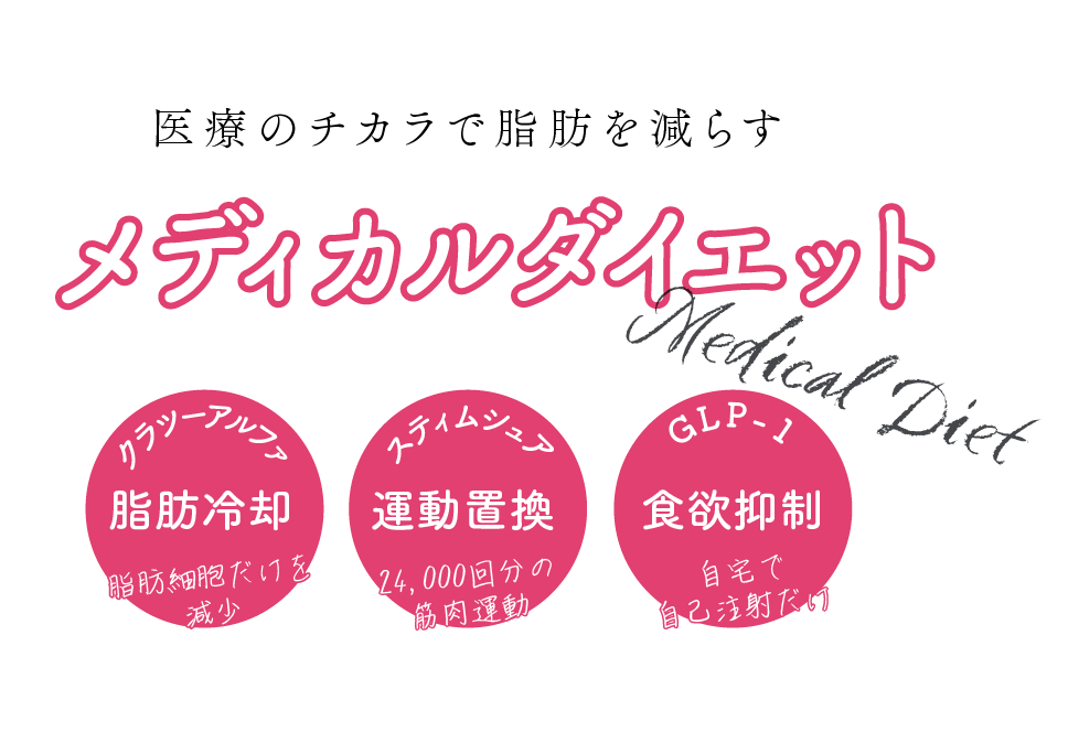 凍らせて脂肪を減らすクラツーアルファ2か所同時に施術ができる痩せたい部位をボディデザイン切らない手軽な痩身治療