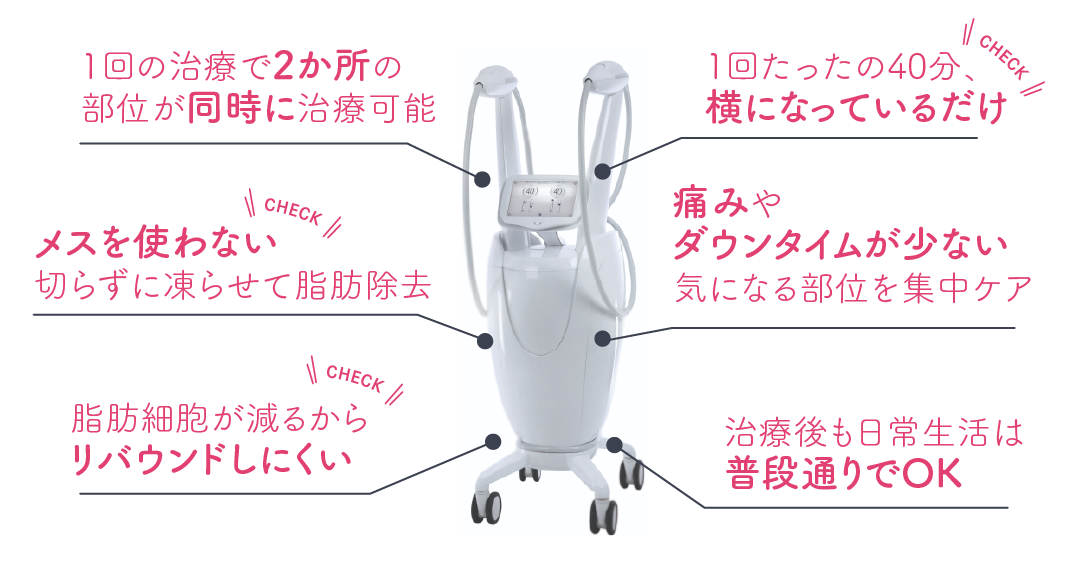 クラツーアルファの特徴等