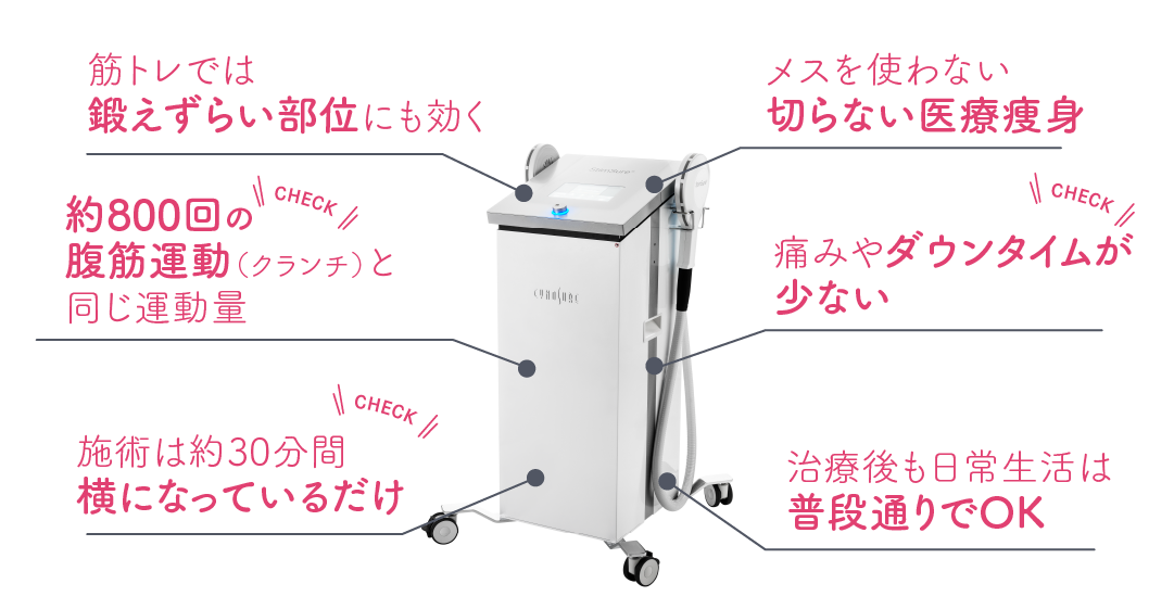 クラツーアルファの特徴等