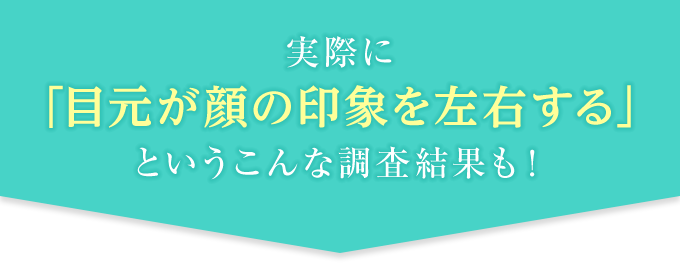 実際に「目元が顔の印象を左右する」というこんな調査結果も！