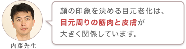 顔の印象を決める目元老化は、目元周りの筋肉と皮膚が大きく関係しています。
