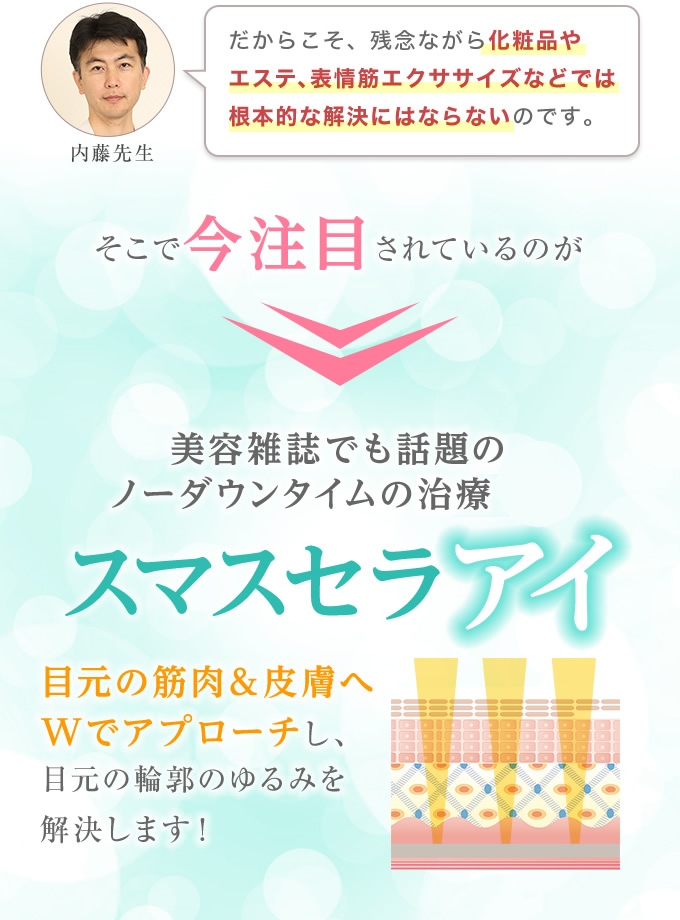 目元の筋肉＆皮膚へWでアプローチし、目元の輪郭のゆるみを解決します！