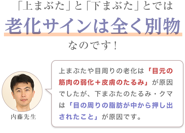 「上まぶた」と「下まぶた」とでは、老化サインは全く別物なのです！