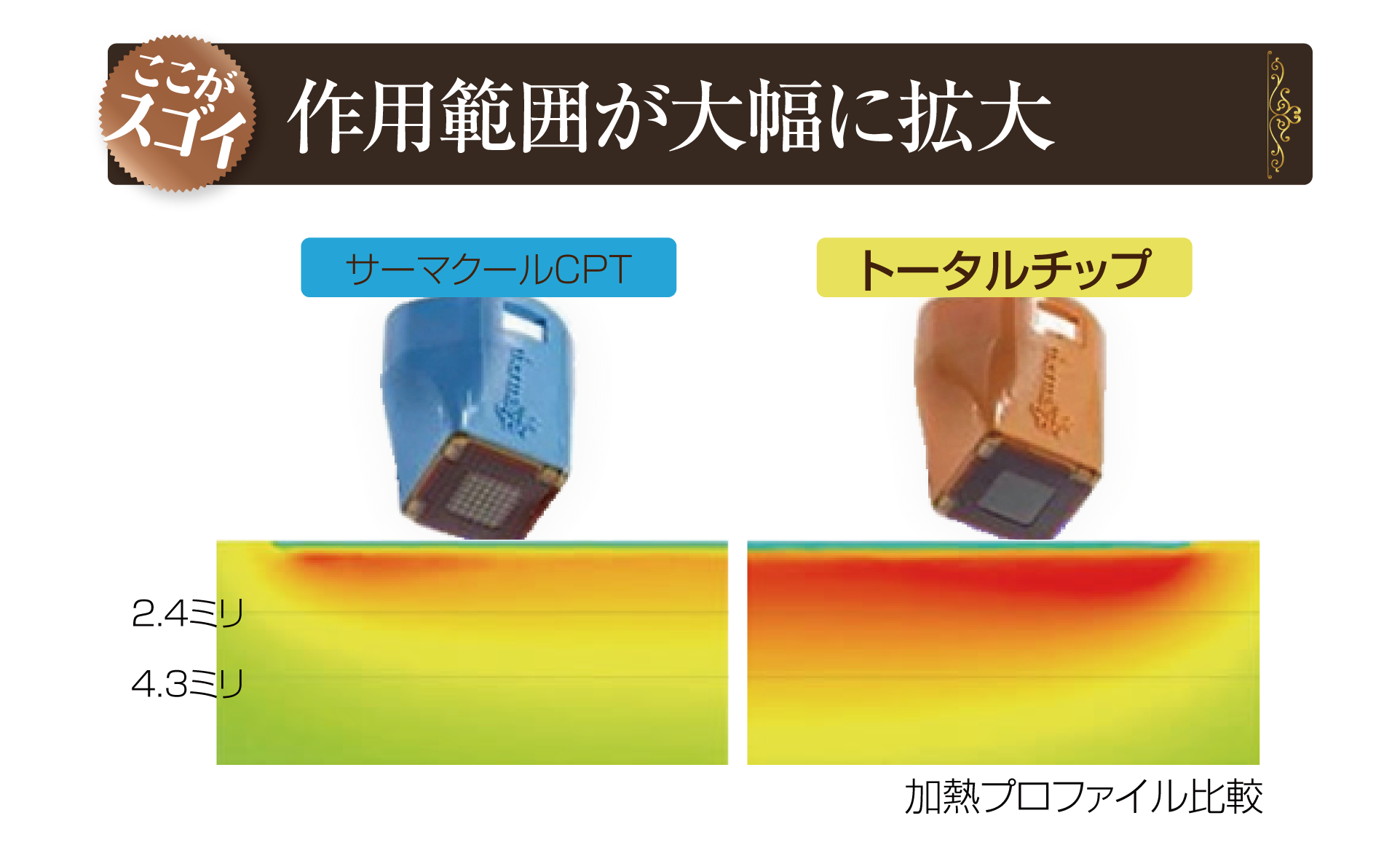 エイジングサイン