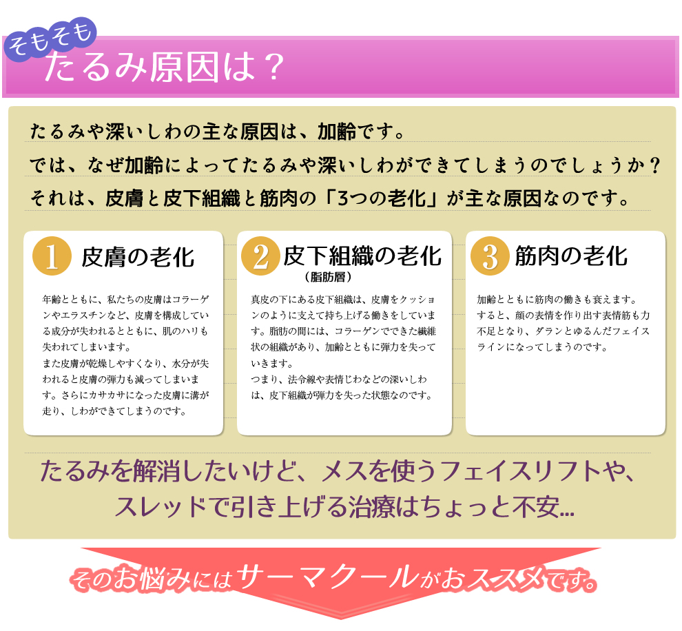 加齢が原因で、たるみや深いしわが目立つようになります。それでは、どういう訳で加齢によりたるみや深いしわができてしまうのでしょうか？それは、皮膚・皮下組織・筋肉の3つの組織の老化が主な原因です。