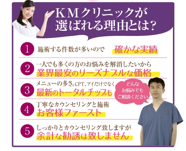 KM新宿クリニックが選ばれる理由とは。1確かな実績年間700件以上の症例。2業界最安のリーズナブルな価格。3最新のトータルチップもご用意。4お客様ファーストの丁寧な施術。4余計な勧誘化致しません